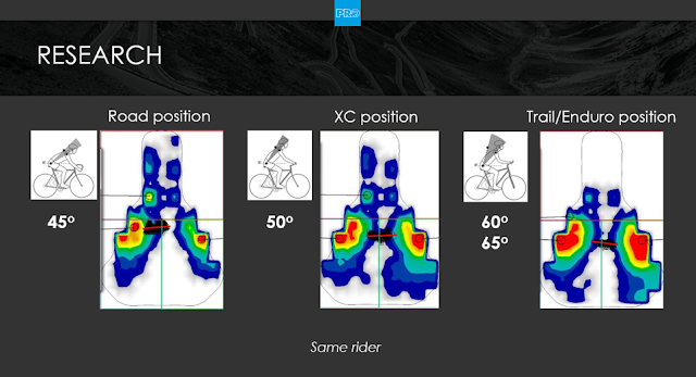 New PRO Saddles Specific to E-MTB and Trail Riders
