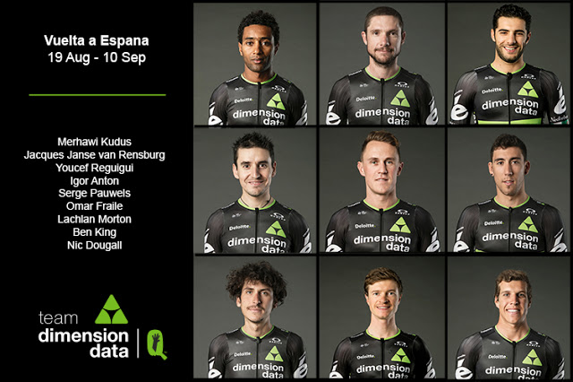 Team Dimension Data Lineup and Preview for Vuelta a España 2017