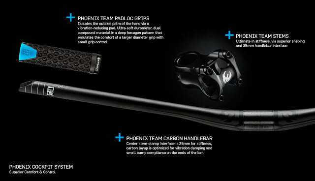 Pivot Cycles launched Phoenix Component System