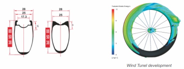 New U-Shape technology from Progress: aerodynamic in maximum expression