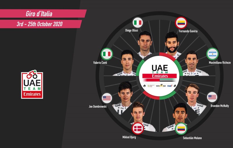 UAE Team Emirates Announce Squad for Giro d’Italia