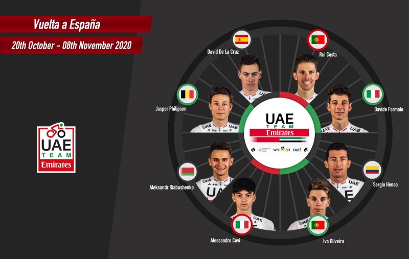 UAE Team Emirates Announce Squad for Vuelta España