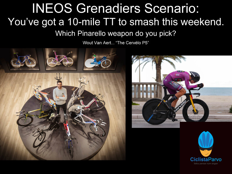 INEOS Grenadiers Scenario