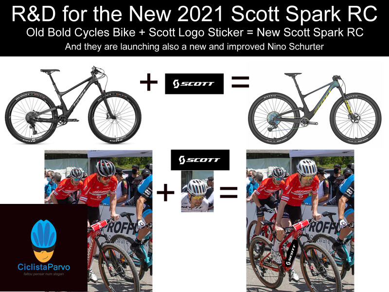 R&D for the New 2021 Scott Spark RC