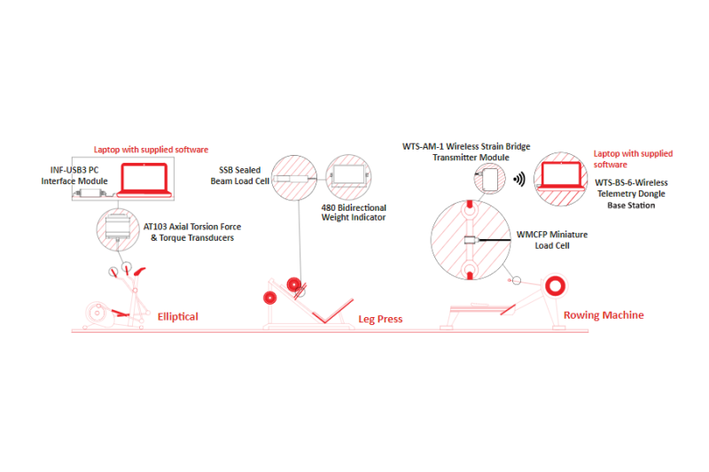 Interface Force Measurement in Fitness Equipment and Machines