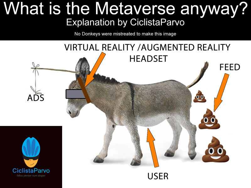 What is the Metaverse anyway?