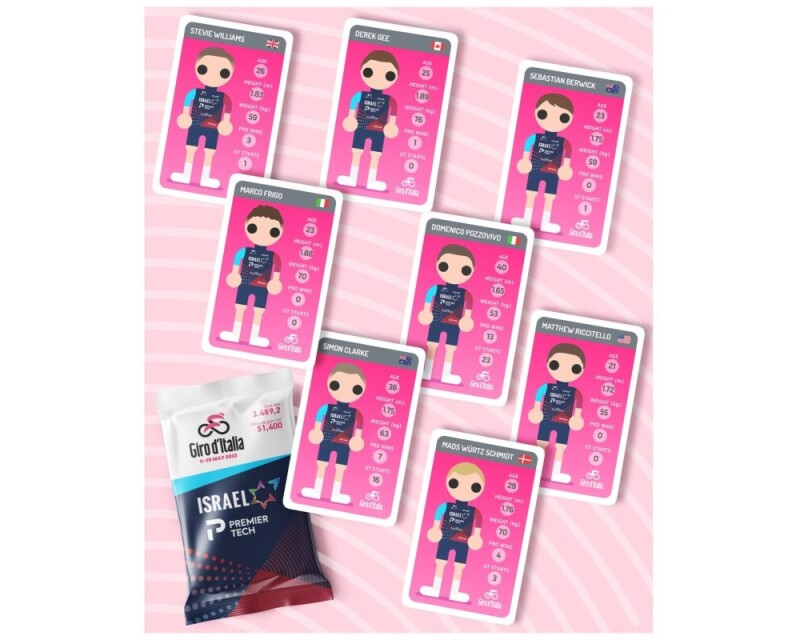 IPT with Multiple Cards to Play at the Giro d’Italia