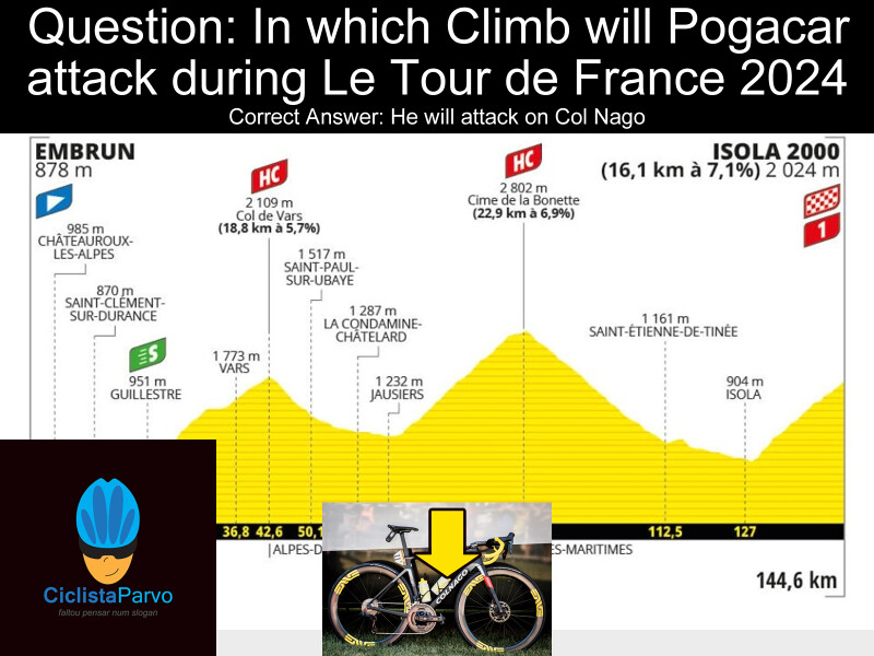 Question: In which Climb will Pogacar attack during Le Tour de France 2024 Stage 19?