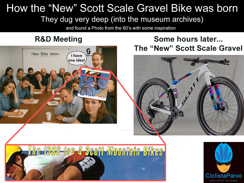 How the "New" Scott Scale Gravel Bike was born They dug very deep (into the museum archives)
