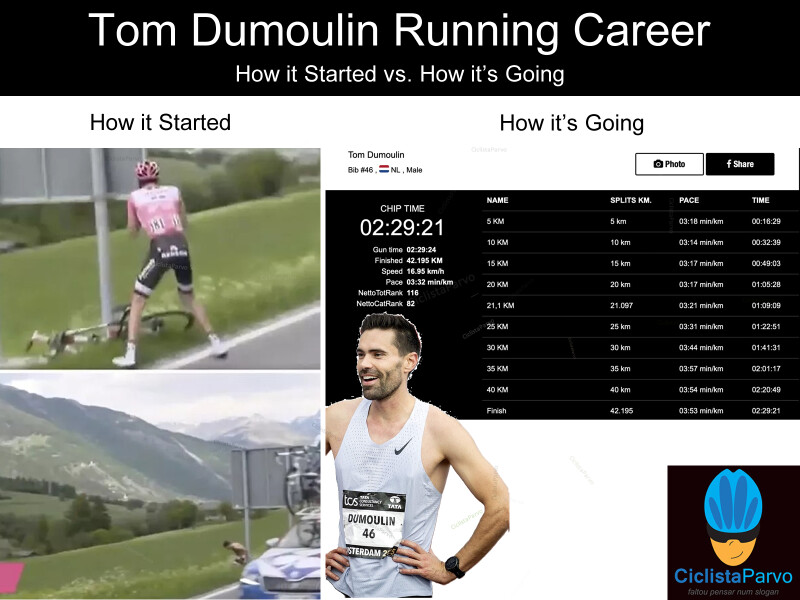 Tom Dumoulin Running Career How it Started vs. How it's Going