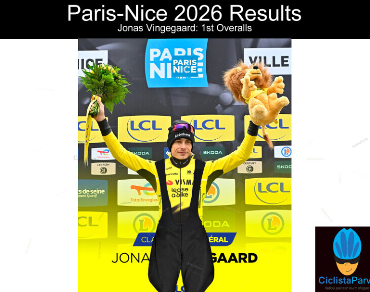 Paris-Nice 2026 Results Jonas Vingegaard: 1st Overalls