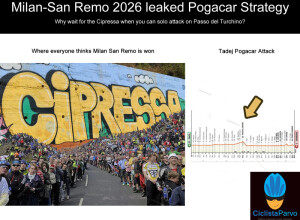 Milan-San Remo 2026 leaked Pogacar Strategy