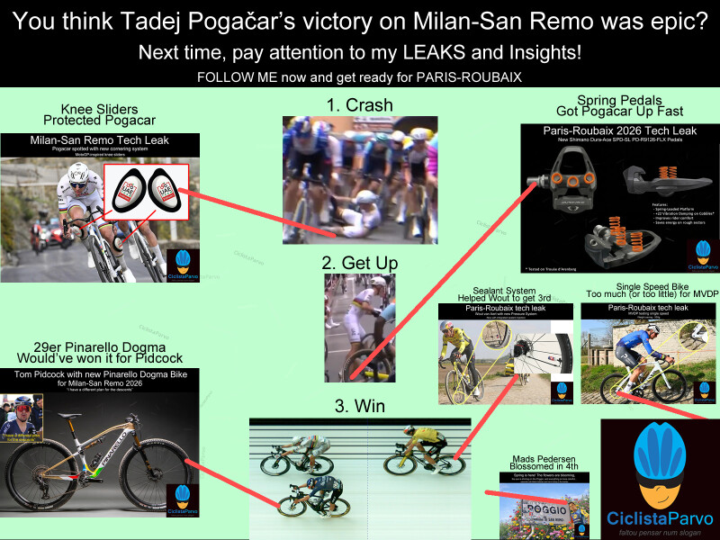 You think Tadej Pogačar’s victory on Milan-San Remo was epic?