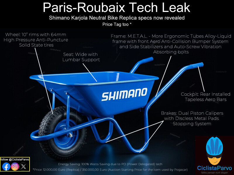 Paris-Roubaix Tech Leak Shimano Karjola Neutral Bike Replica specs now revealed