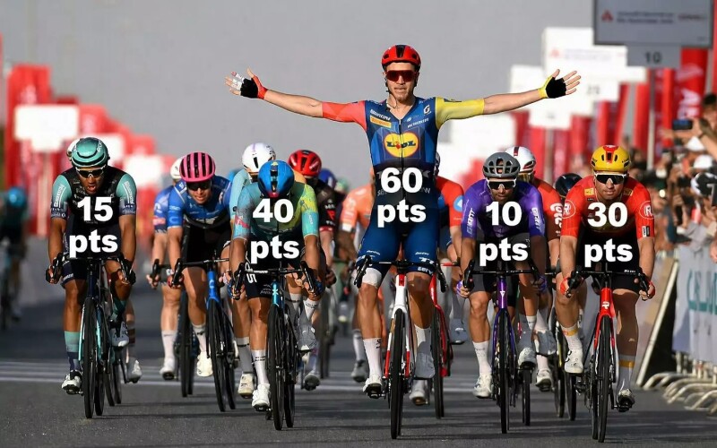 Article by Siroko: Guide to Understanding Professional Road Cycling: Racing and UCI Rankings