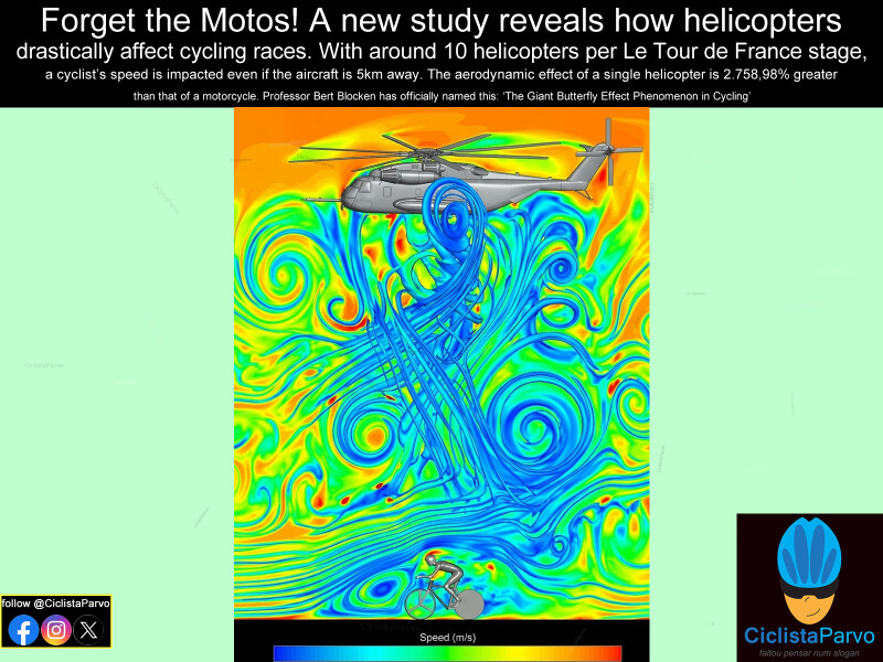 Forget the Motos! A new study reveals how helicopters  drastically affect cycling races