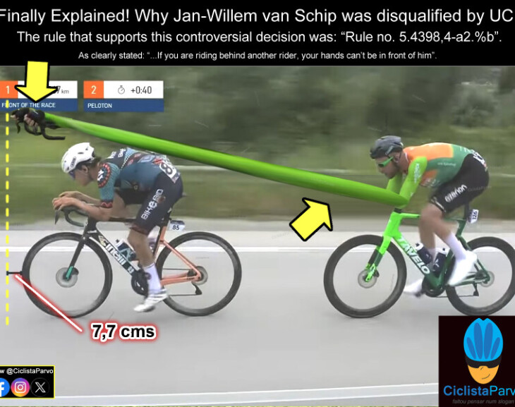 Finally Explained! Why Jan-Willem van Schip was disqualified by UCI