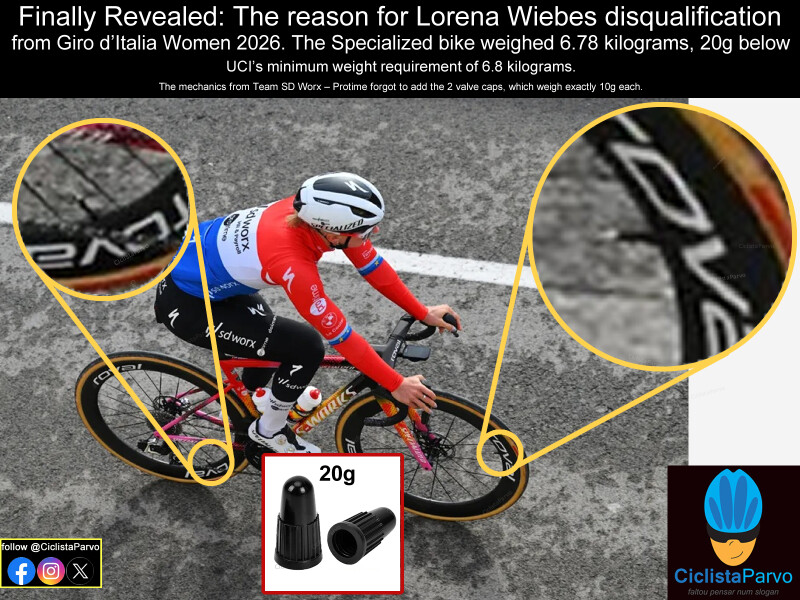Finally Revealed: The reason for Lorena Wiebes disqualification