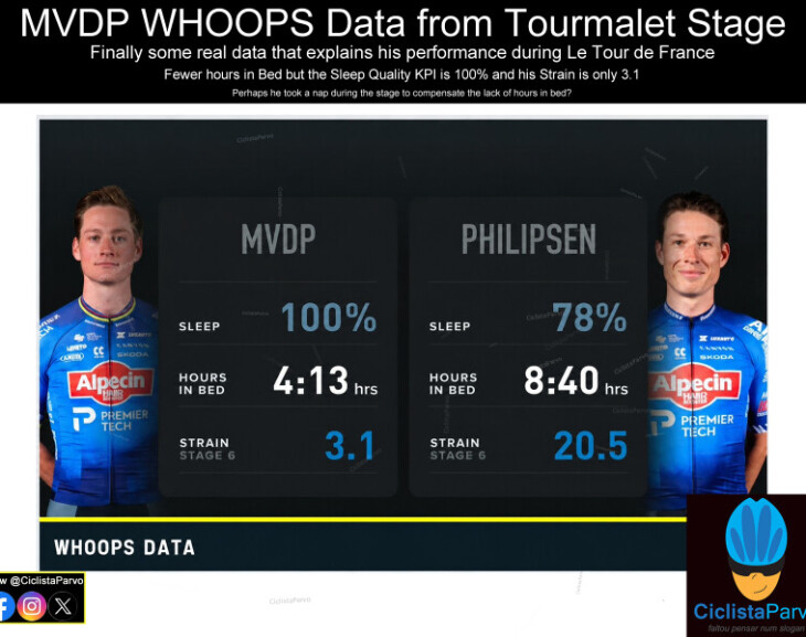MVDP WHOOPS Data from Tourmalet Stage
